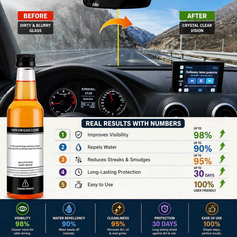 Stufx™ - Instant Clear Car Glass Windshield Cleaning Liquid © ( BUY 1 GET 1 FREE )